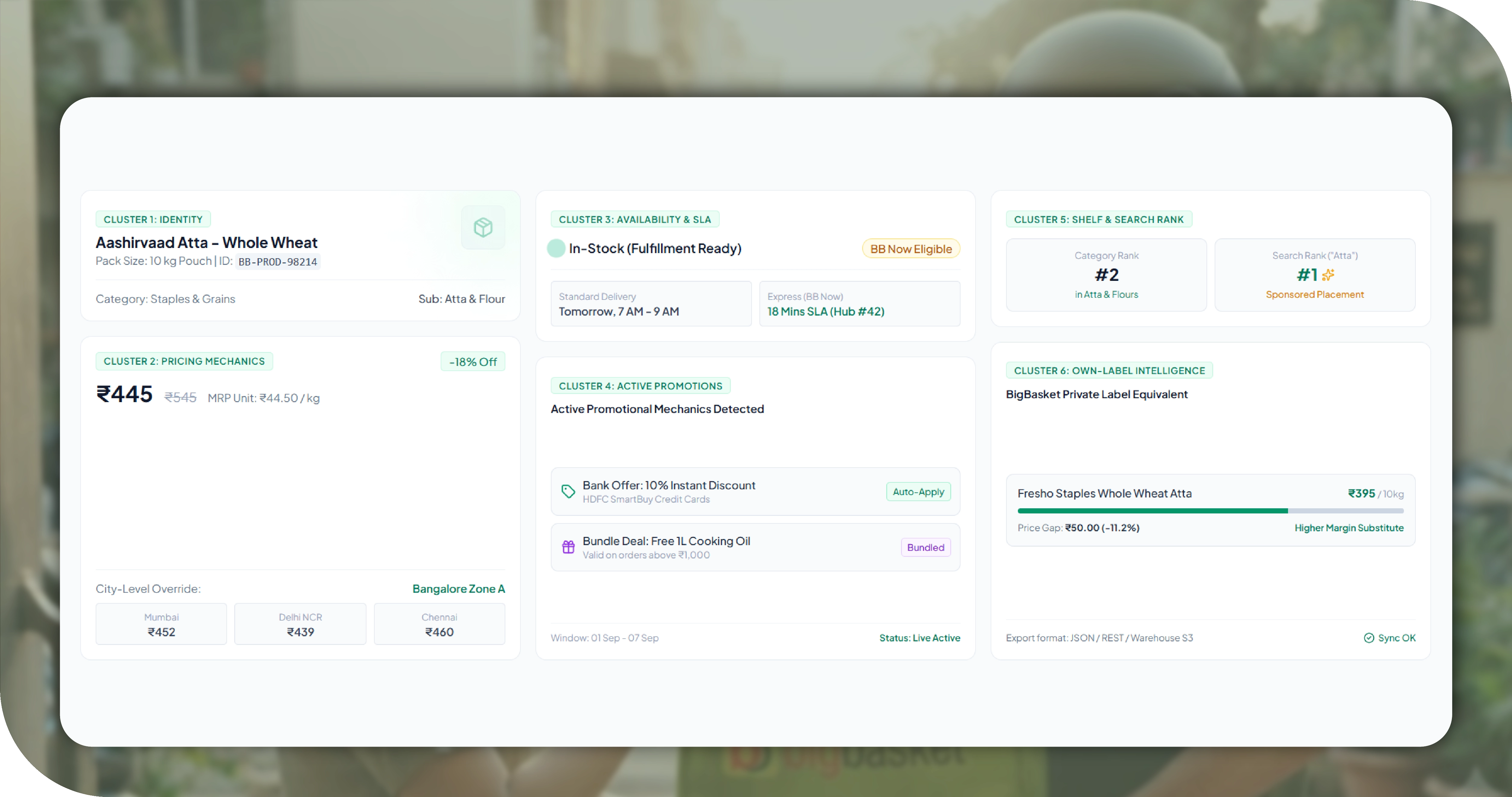 What the API Returns